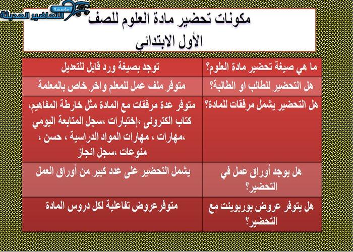 مكونات تحضير علوم أول ابتدائي