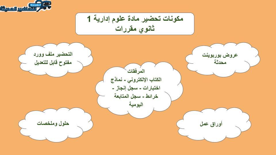مكونات تحضير مادة علوم إدارية 1 ثانوي مقررات
