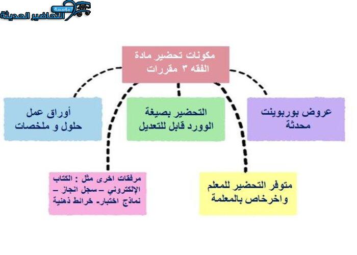 مكونات مادة فقه 3 مقررات
