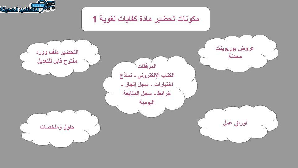 حل أسئلة كفايات لغوية 1 ثالث ثانوي