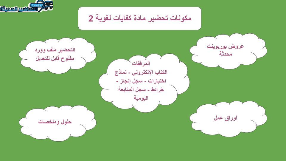 بوربوينت كفايات لغوية 2 ثالث ثانوي