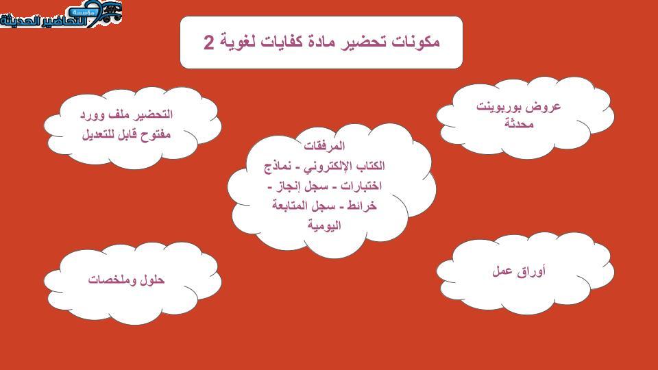 حل اسئلة كفايات لغوية 2 ثالث ثانوي 