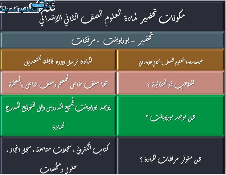 مكونات مادة العلوم الصف الثاني الابتدائي