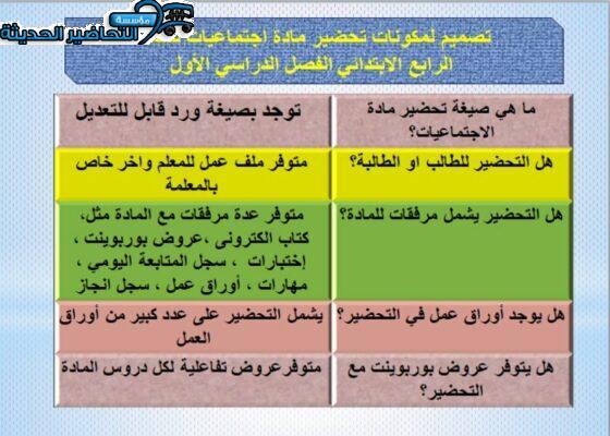 مكونات تحضير مادة اجتماعيات الصف الرابع الابتدائى
