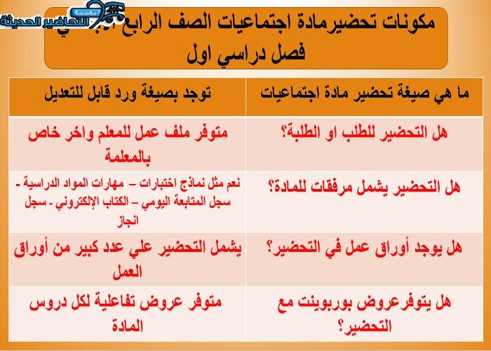 مكونات تحضير مادة اجتماعيات رابع ابتدائي فصل دراسي اول