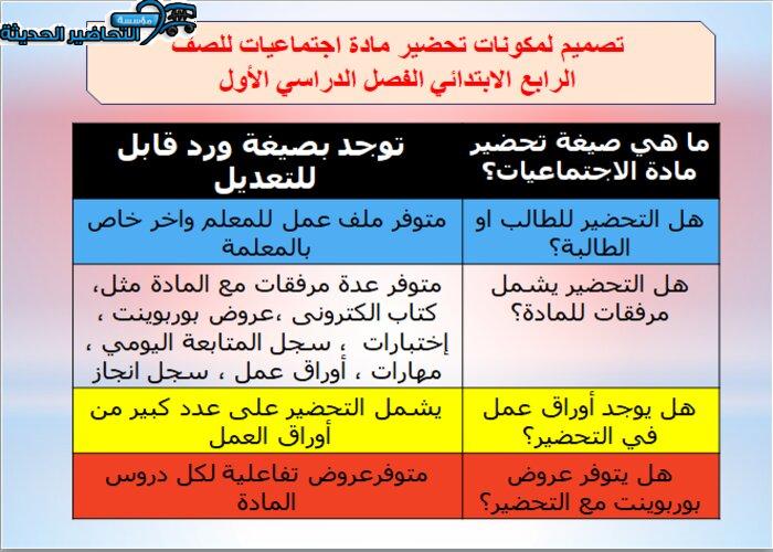 مكونات تحضير مادة اجتماعيات رابع ابتدائي