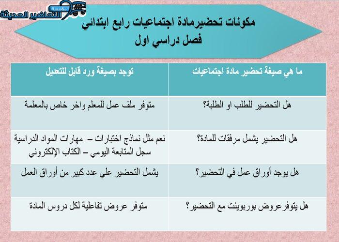 مكونات تحضير مادة اجتماعيات رابع ابتدائي فصل دراسي اول