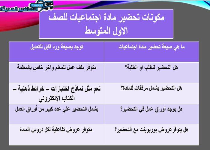مكونات تحضير مادة اجتماعيات للصف الاول المتوسط