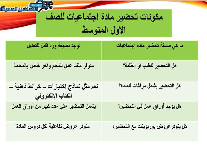 مكونات تحضير مادة اجتماعيات للصف الاول المتوسط
