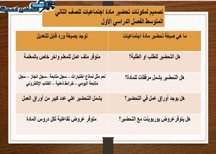 مكونات تحضير مادة اجتماعيات للصف الثاني المتوسط الفصل الدراسي الأول
