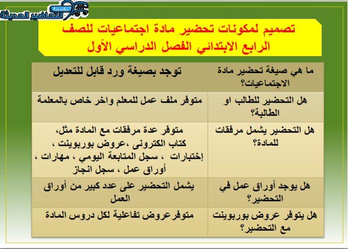 مكونات تحضير مادة اجتماعيات للصف الرابع الابتدائي