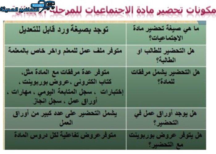مكونات تحضير مادة الاجتماعيات للمرحلة الابتدائية