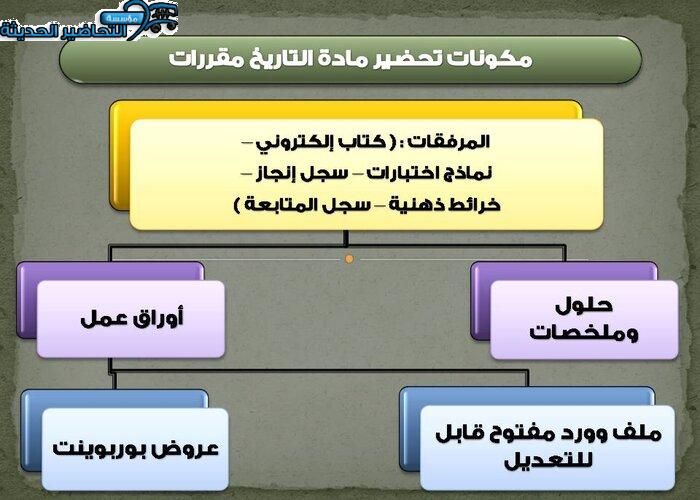 مكونات تحضير مادة التاريخ مقررات 