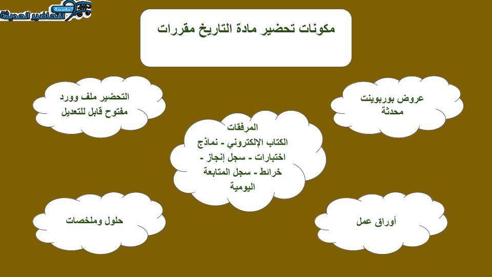 حل اسئلة مادة التاريخ مقررات