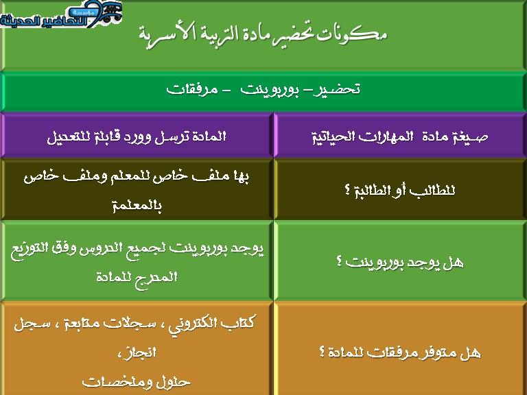 مكونات تحضير مادة التربية الأسرية
