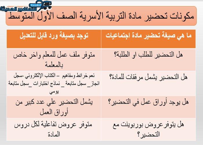 مكونات تحضير مادة التربية الأسرية الصف الأول المتوسط