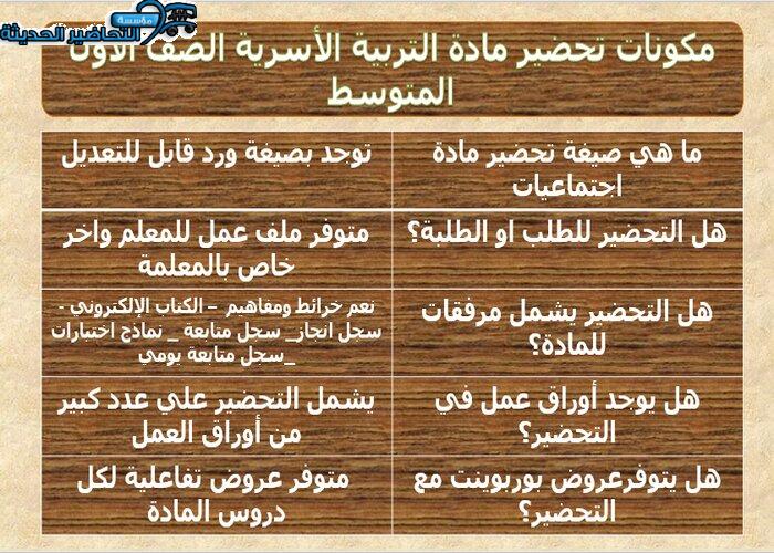 مكونات تحضير مادة التربية الأسرية الصف الأول المتوسط