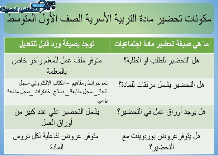 مكونات تحضير مادة التربية الأسرية الصف الأول المتوسط