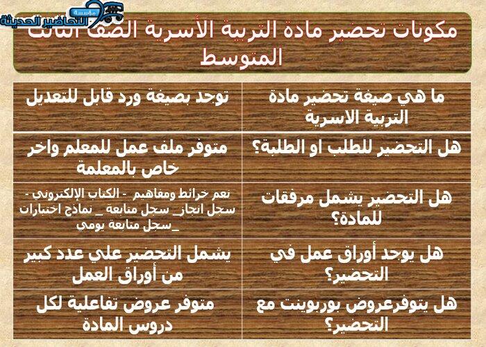 مكونات تحضير مادة التربية الأسرية الصف الثالث المتوسط