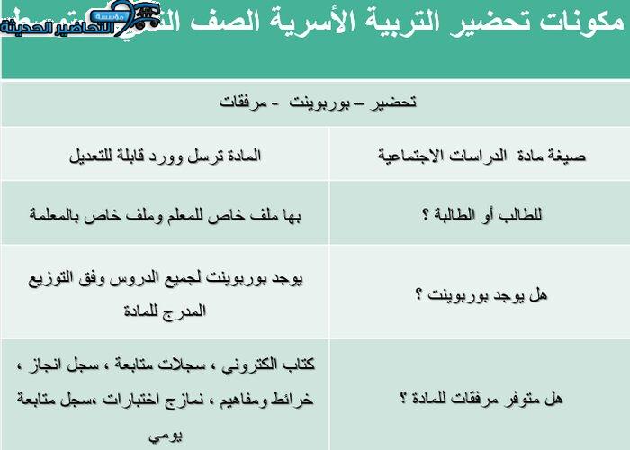 مكونات تحضير مادة التربية الأسرية الصف الثاني المتوسط