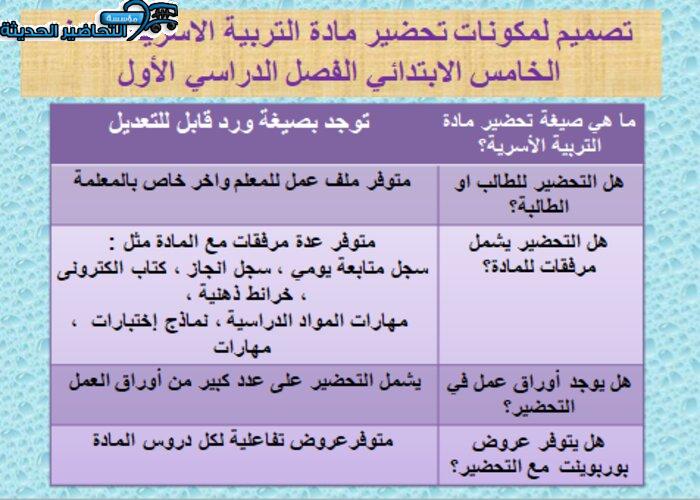 مكونات تحضير مادة التربية الأسرية الصف الخامس فصل دراسي أول