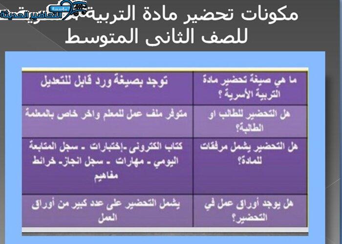 مكونات تحضير مادة التربية الأسرية للصف الثاني المتوسط 