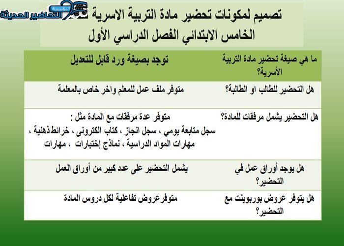 مهارات درس العناصر الغذائية مادة التربية الأسرية للصف الخامس الابتدائي الفصل الدراسي الأول مكونات تحضير مادة التربية الأسرية للصف الخامس الابتدائي الفصل الدراسي الأول
