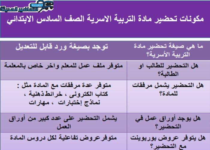 مكونات تحضير مادة التربية الاسرية الصف السادس الابتدائي