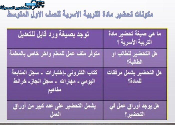 مكونات تحضير مادة التربية الاسرية اول متوسط
