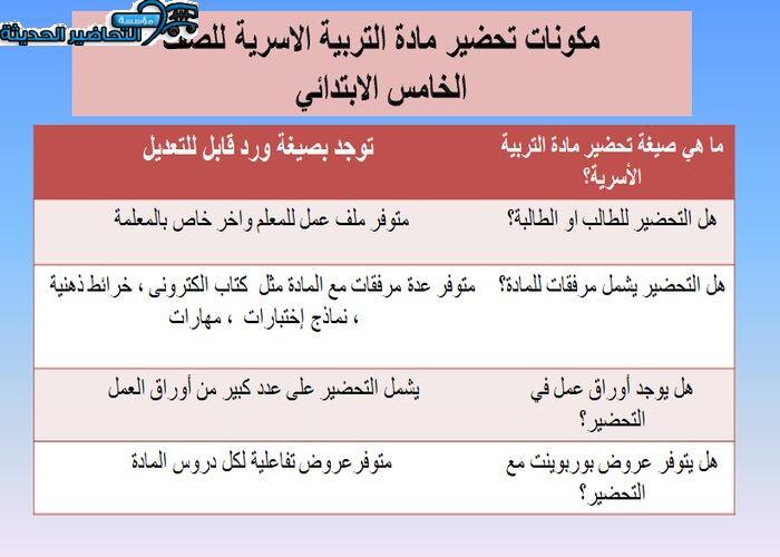  مكونات تحضير مادة التربية الاسرية للصف الخامس الابتدائى