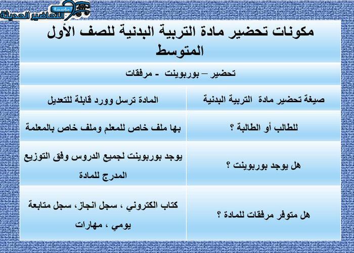 حل أسئلة مادة التربية البدنية أول متوسط