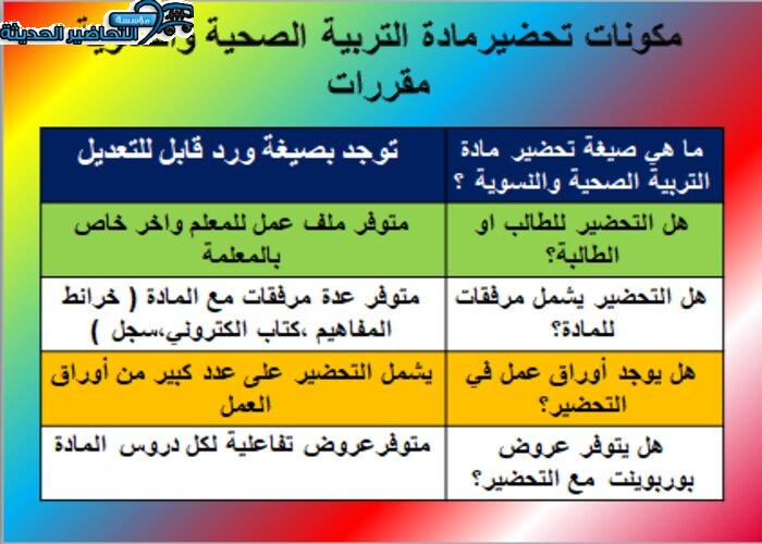 مكونات تحضير مادة التربية الصحية والنسوية مقررات