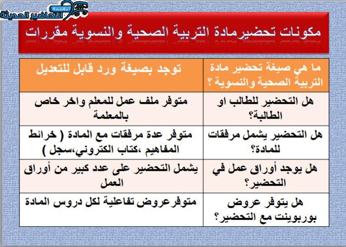 مكونات تحضير مادة التربية الصحية والنسوية مقررات