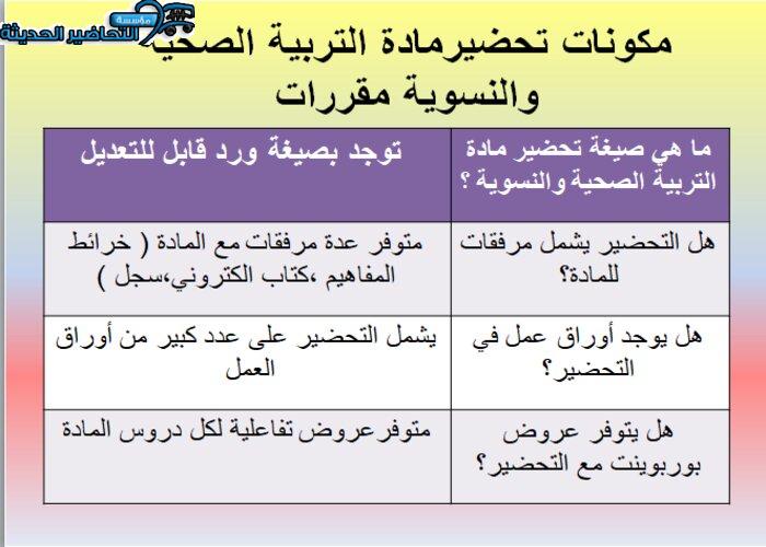 مكونات تحضير مادة التربية الصحية والنسوية مقررات