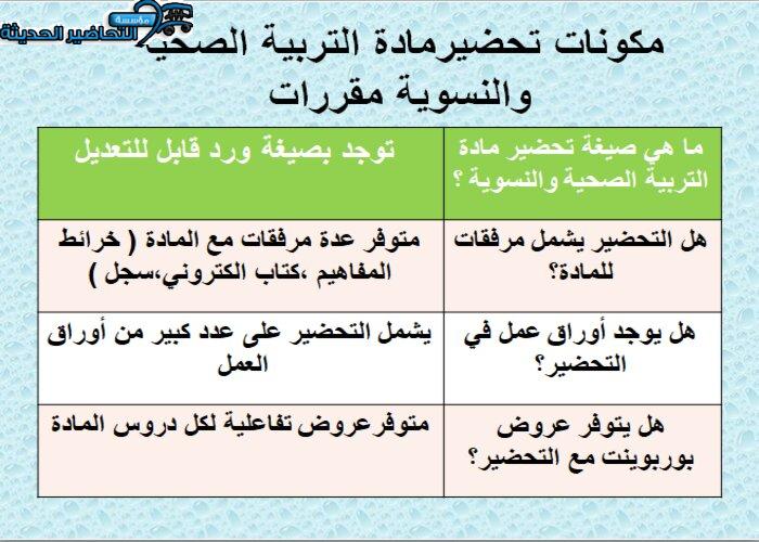 مكونات تحضير مادة التربية الصحية والنسوية مقررات