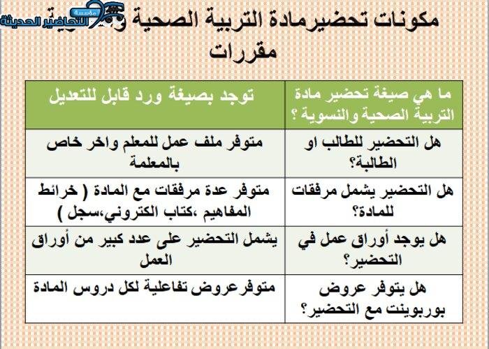 مكونات تحضير مادة التربية الصحية والنسوية مقررات