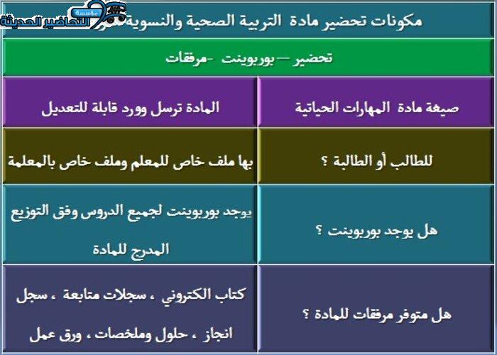 مكونات تحضير مادة التربية الصحية والنسوية مقررات
