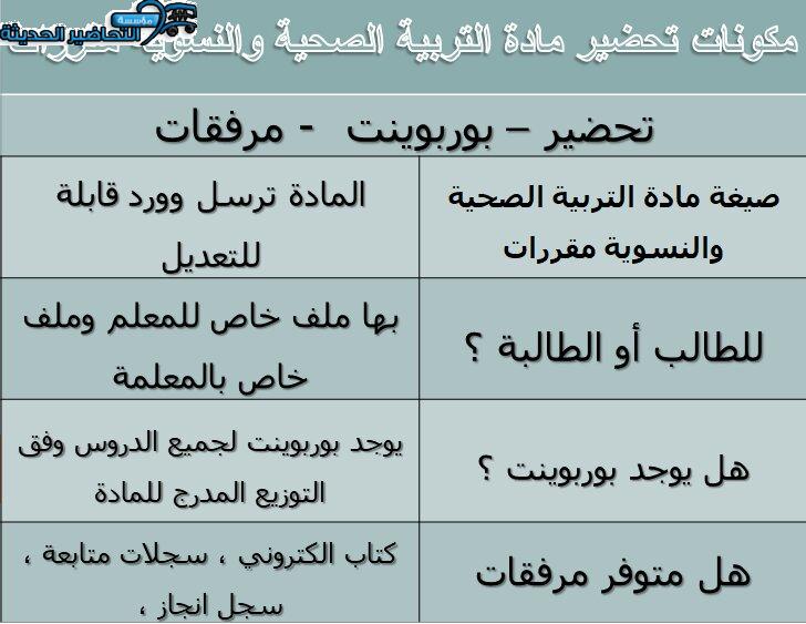 مكونات تحضير مادة التربية الصحية والنسوية مقررات