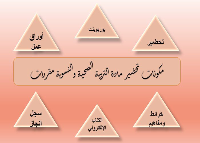 مكونات تحضير مادة التربية الصحية والنسوية مقررات