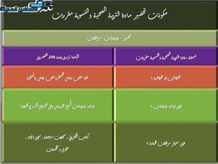 طرق تحضير مادة التربية الصحية والنسوية مقررات