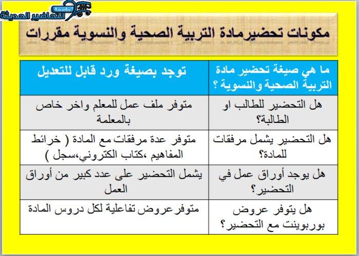 مكونات تحضير مادة التربية الصحية والنسوية مقررات.