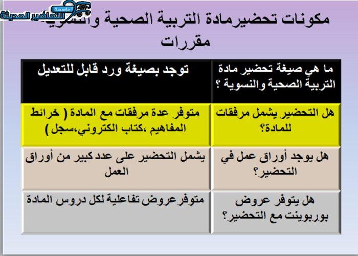 مكونات تحضير مادة التربية الصحية والنسوية مقررات