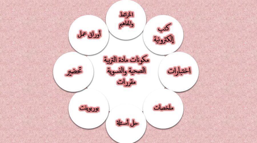 مكونات تحضير مادة التربية الصحية والنسوية مقررات 