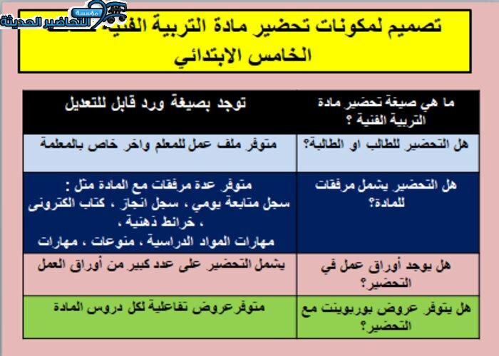 أساليب الزخرفة بالشريحة ؟ مادة التربية الفنية خامس ابتدائي مكونات تحضير مادة التربية الفنية الخامس الابتدائي