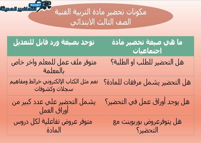 مكونات تحضير مادة التربية الفنية الصف الثالث الابتدائي