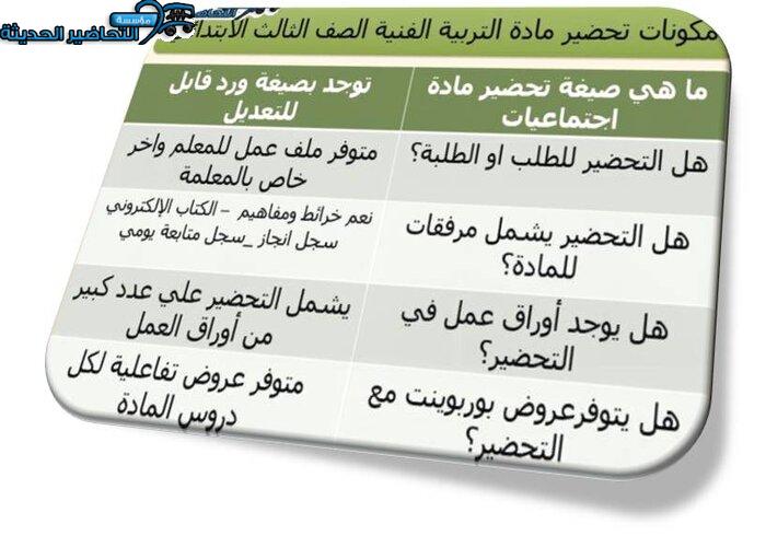مكونات تحضير مادة التربية الفنية الصف الثالث الابتدائي