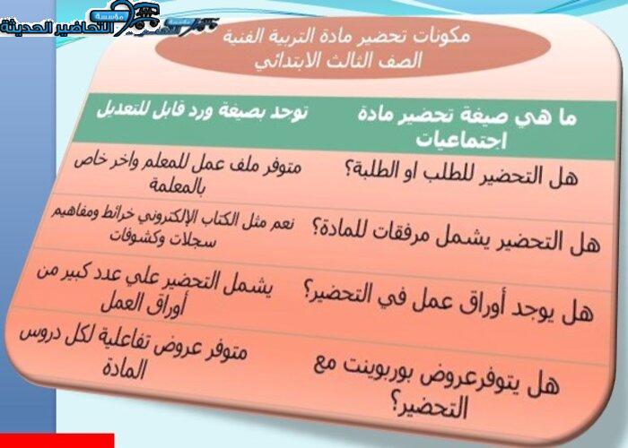 مكونات تحضير مادة التربية الفنية الصف الثالث الابتدائي
