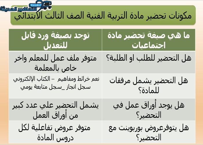 مكونات تحضير مادة التربية الفنية الصف الثالث الابتدائي