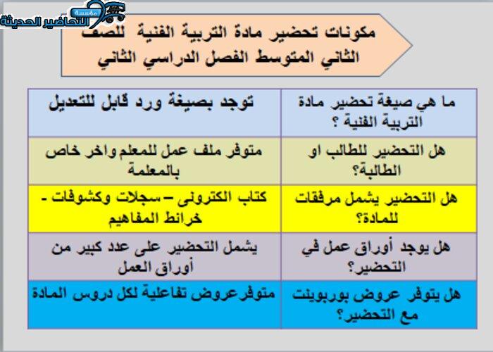 تحضير مادة التربية الفنية الصف الثاني متوسط فصل دراسى ثاني مكونات تحضير مادة التربية الفنية للصف الثاني المتوسط فصل دراسي ثاني