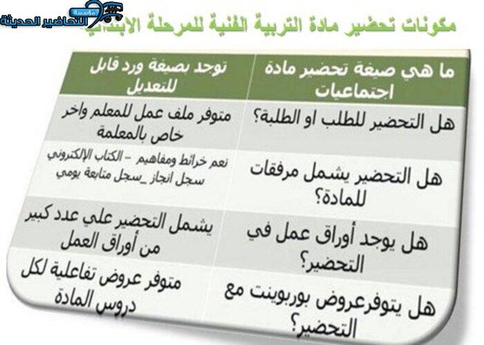 مكونات تحضير مادة التربية الفنية للمرحلة الابتدائية